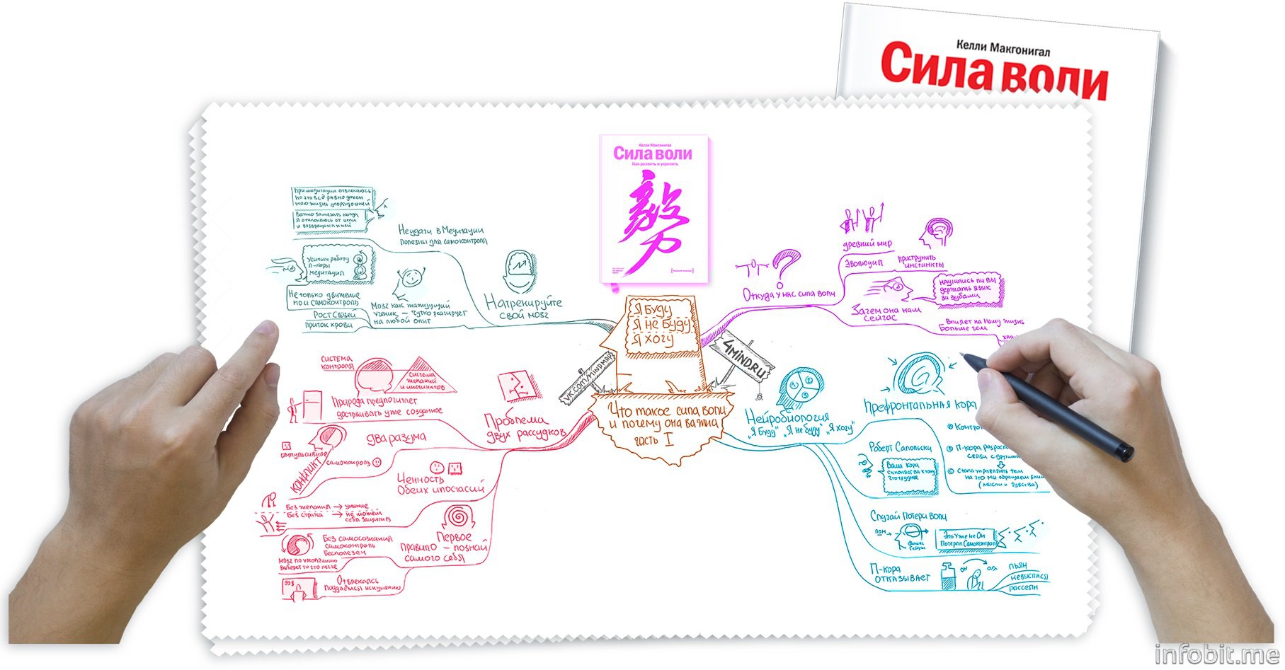 Яковлев - Визуальный конспект (2014)_0.jpg